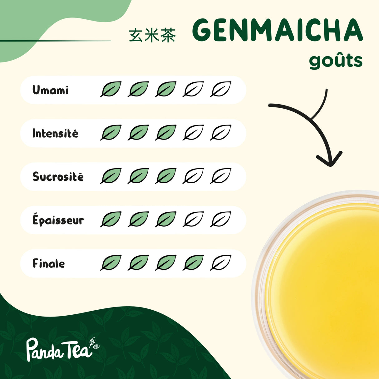 Genmaicha Bio & Boîte Washi n°1