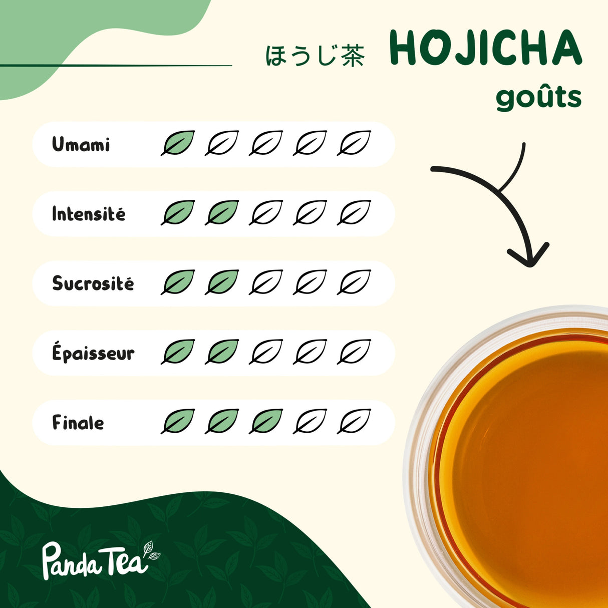 Hojicha Bio