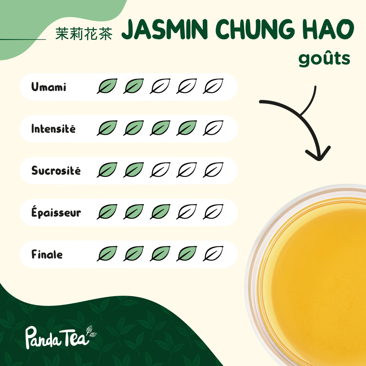 Jasmin Chung Hao Bio & Boîte Washi n°2
