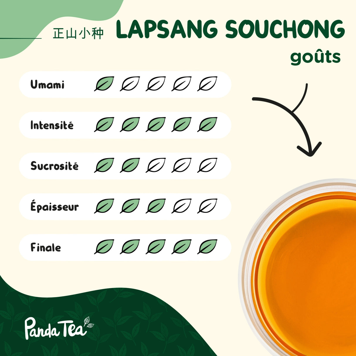 Lapsang Souchong Bio
