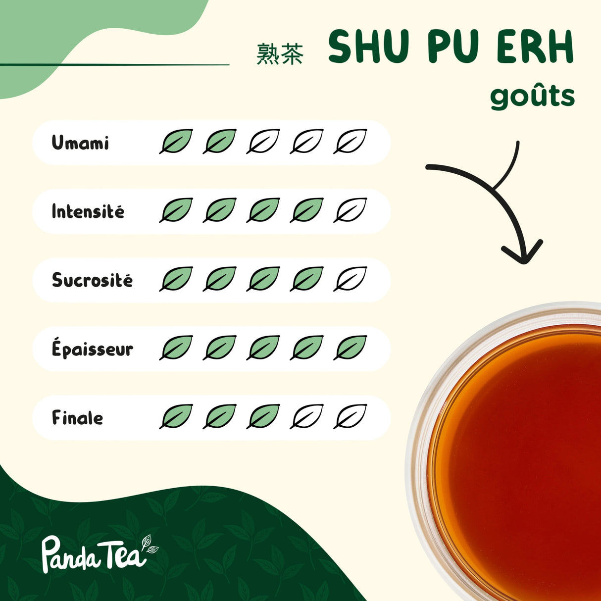 Shu Pu Erh Bio