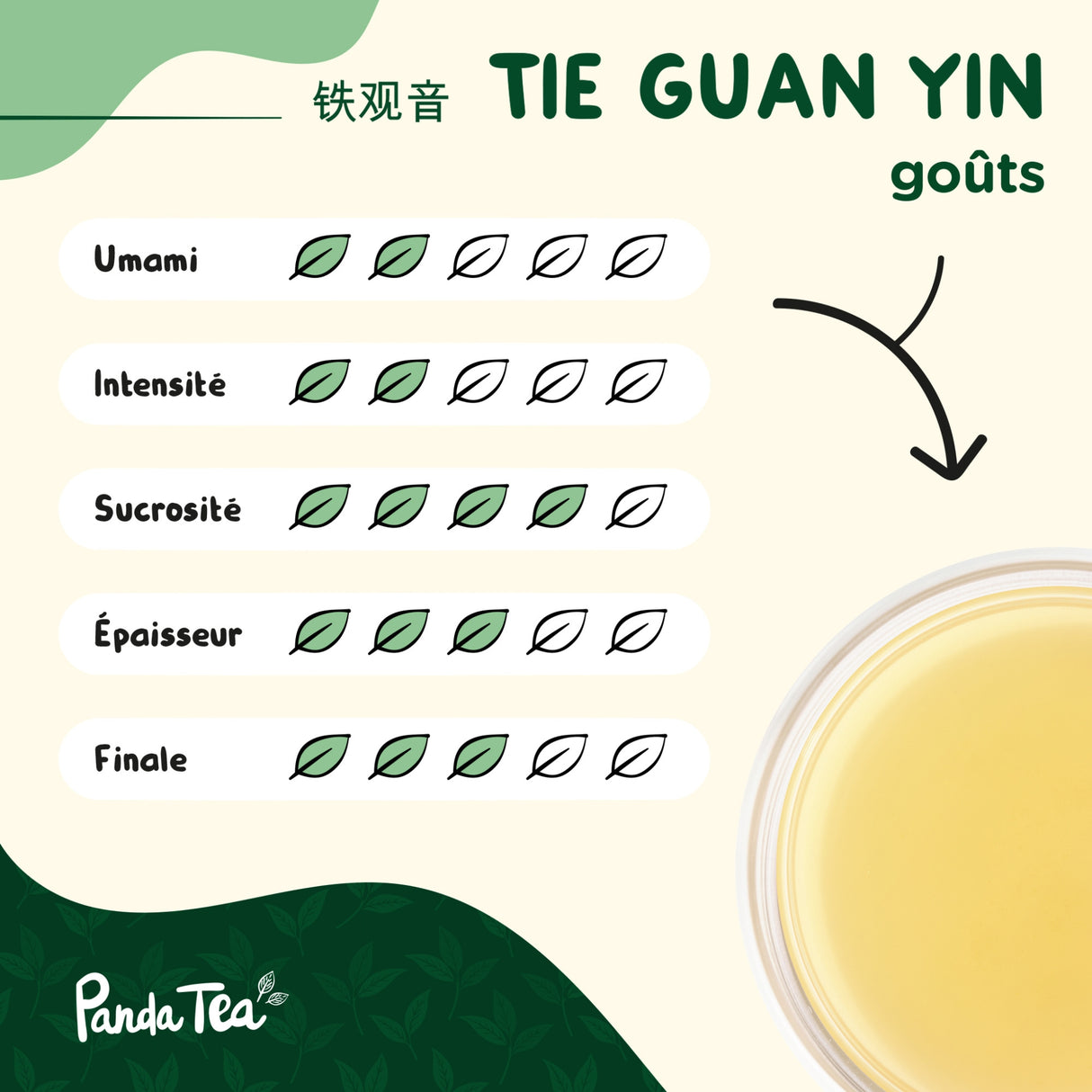 Tie Guan Yin Bio