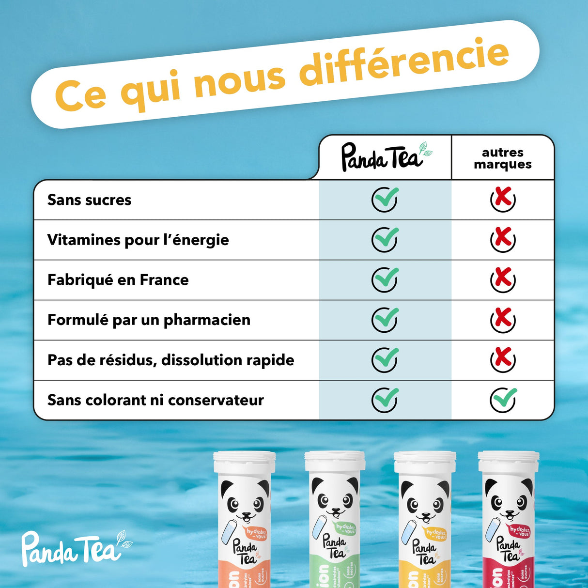 Pastilles Hydratation & Énergie - Citron-Passion