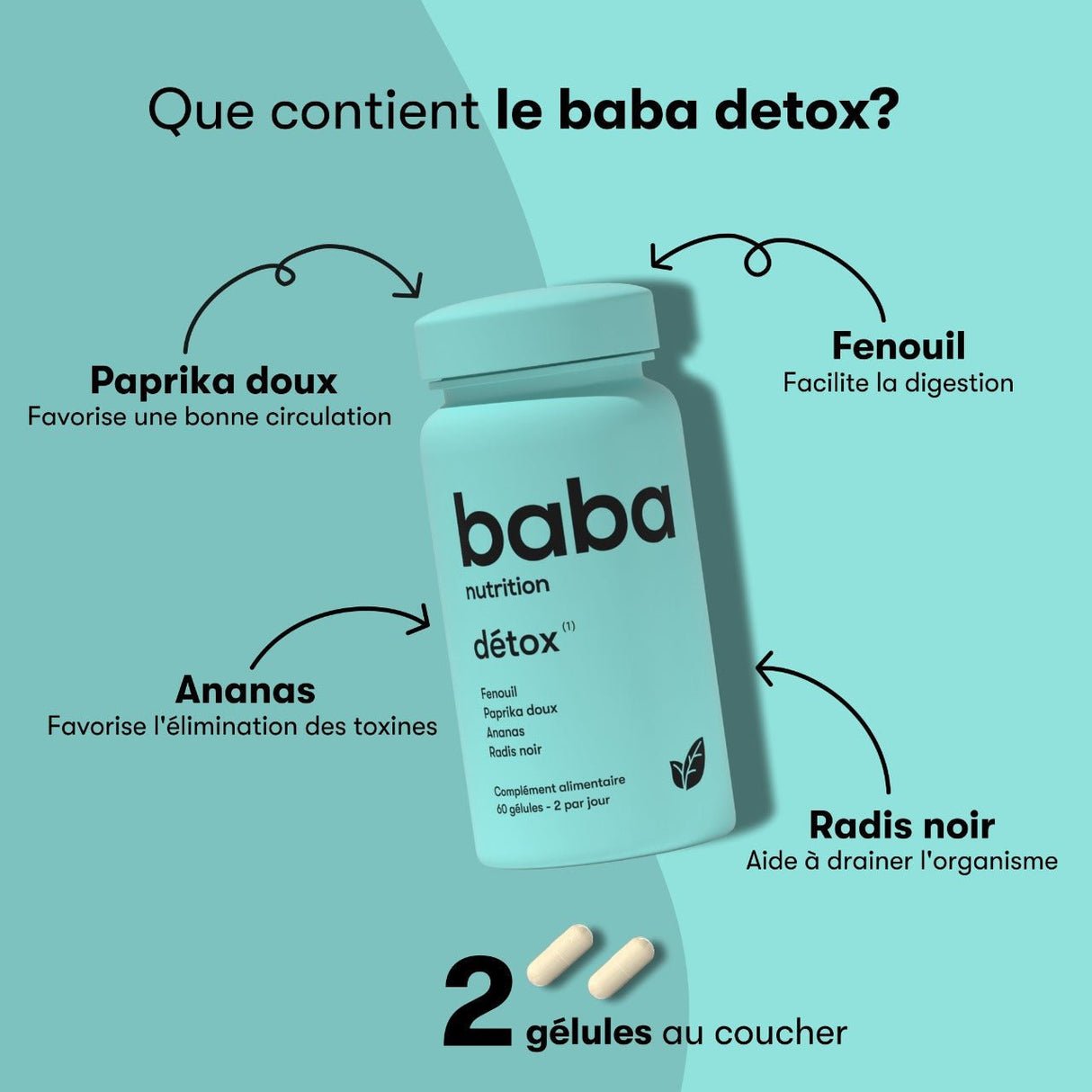Détox