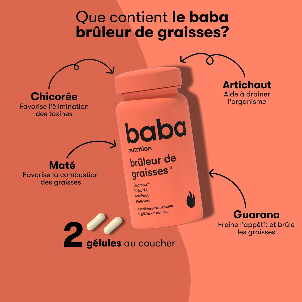Brûleur de Graisses